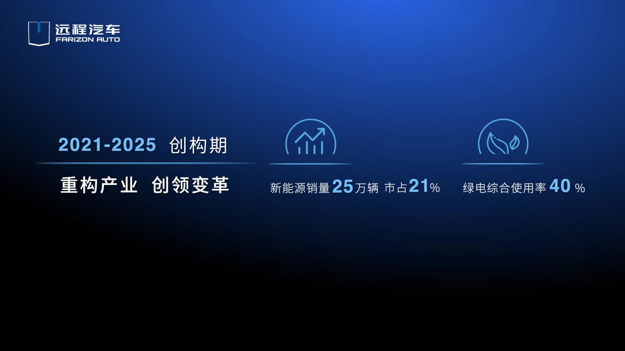 图形用户界面

描述已自动生成