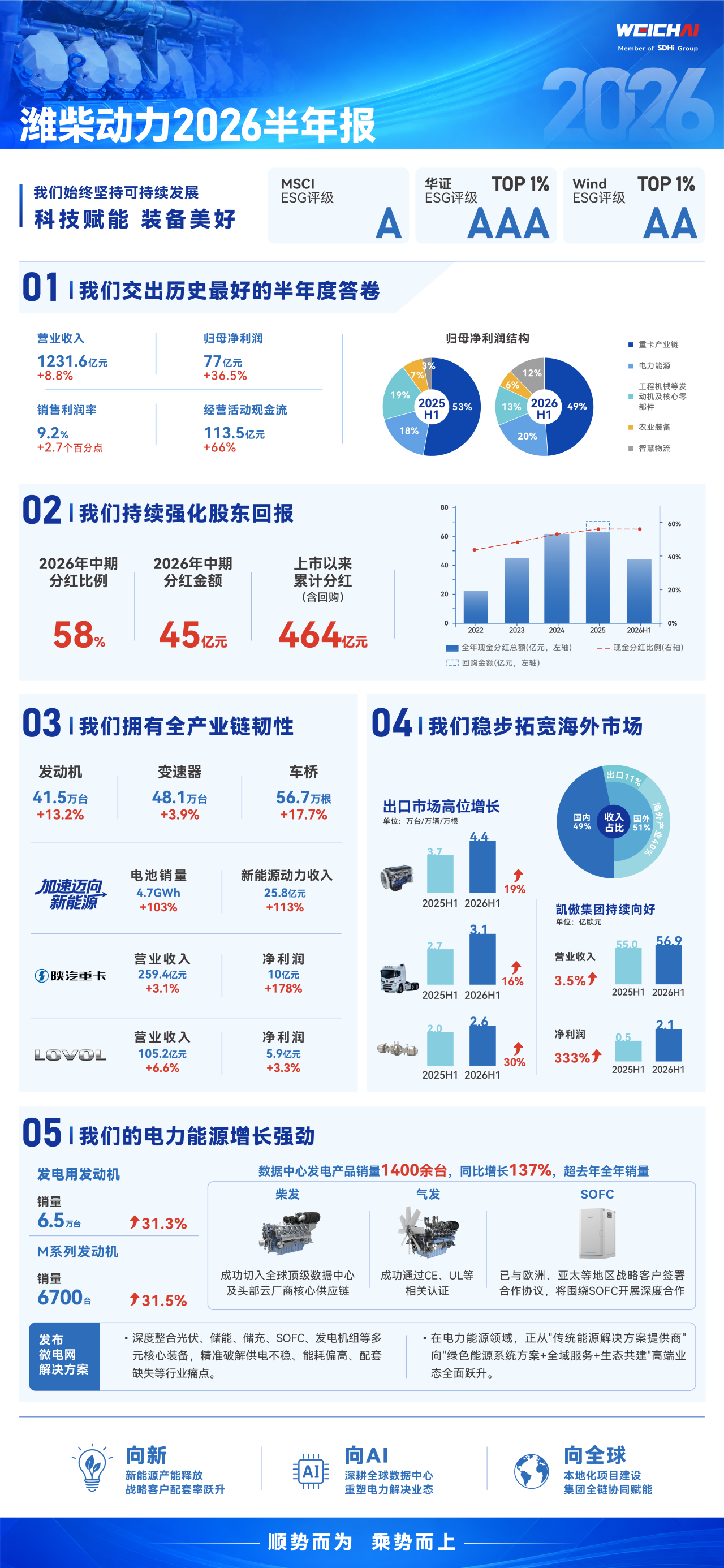 潍柴.png